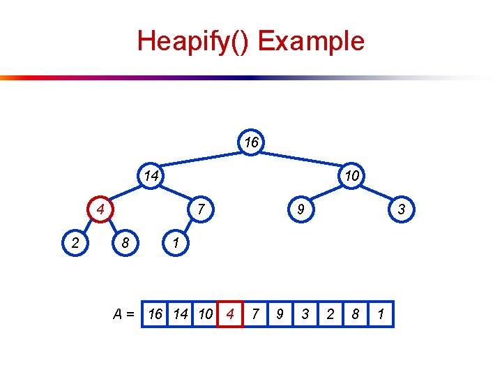 Heapify() Example 16 14 10 4 2 7 8 9 3 1 A =