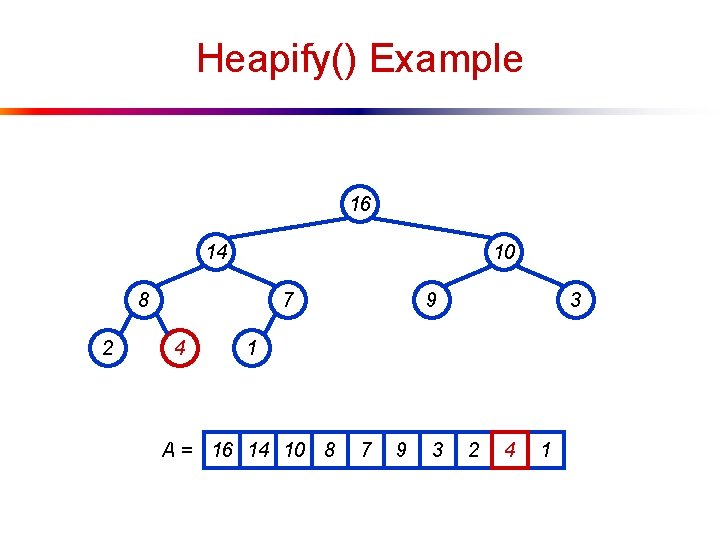 Heapify() Example 16 14 10 8 2 7 4 9 3 1 A =