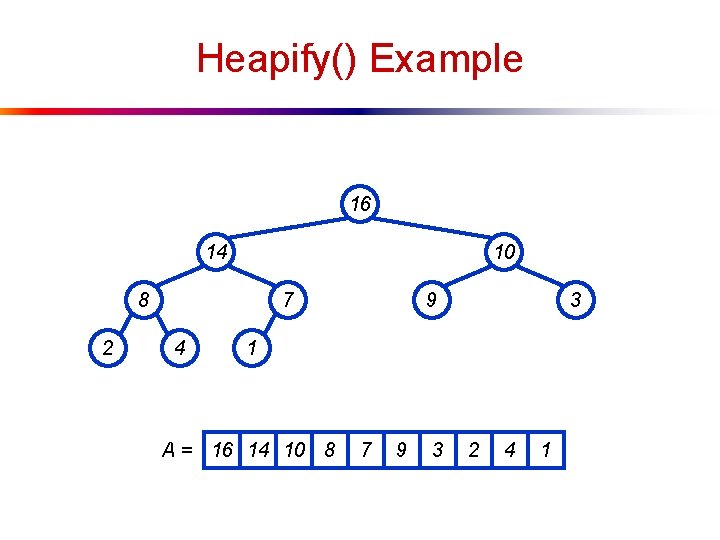 Heapify() Example 16 14 10 8 2 7 4 9 3 1 A =