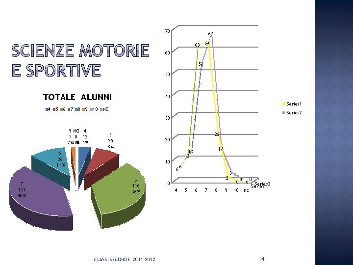 70 67 63 64 60 53 50 TOTALE ALUNNI 4 5 6 7 8