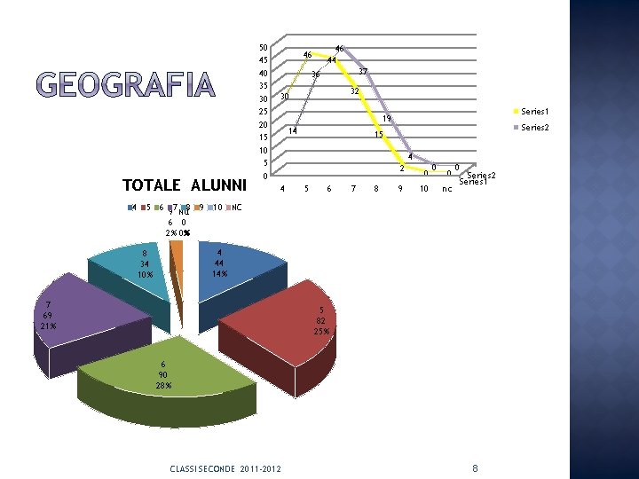TOTALE ALUNNI 4 5 6 97 NC 108 9 10 6 0 2% 0%