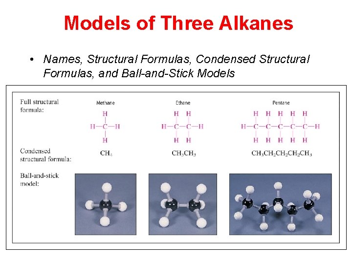Models of Three Alkanes • Names, Structural Formulas, Condensed Structural Formulas, and Ball-and-Stick Models
