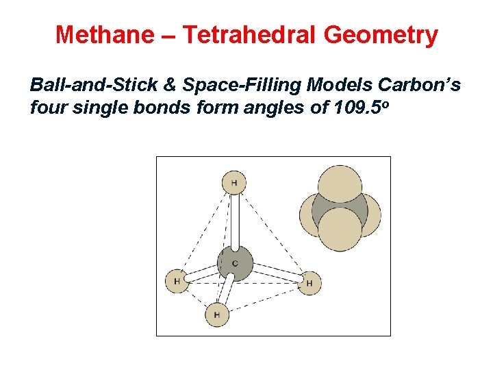 Methane – Tetrahedral Geometry Ball-and-Stick & Space-Filling Models Carbon’s four single bonds form angles