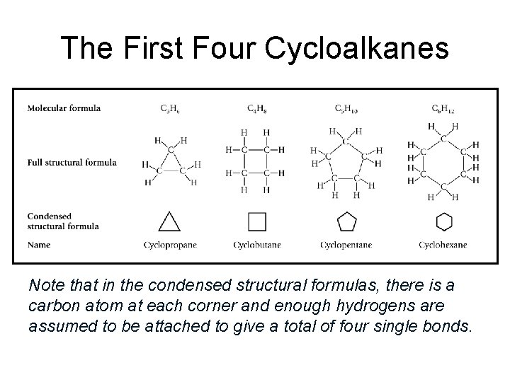 The First Four Cycloalkanes Note that in the condensed structural formulas, there is a