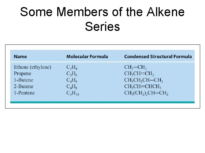 Some Members of the Alkene Series Section 14. 3 