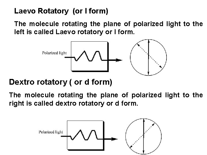 Laevo Rotatory (or l form) The molecule rotating the plane of polarized light to