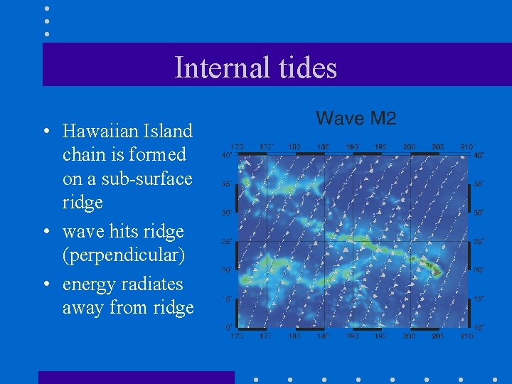 Internal tides • Hawaiian Island chain is formed on a sub-surface ridge • wave