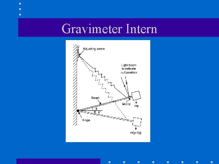 Gravimeter Intern 