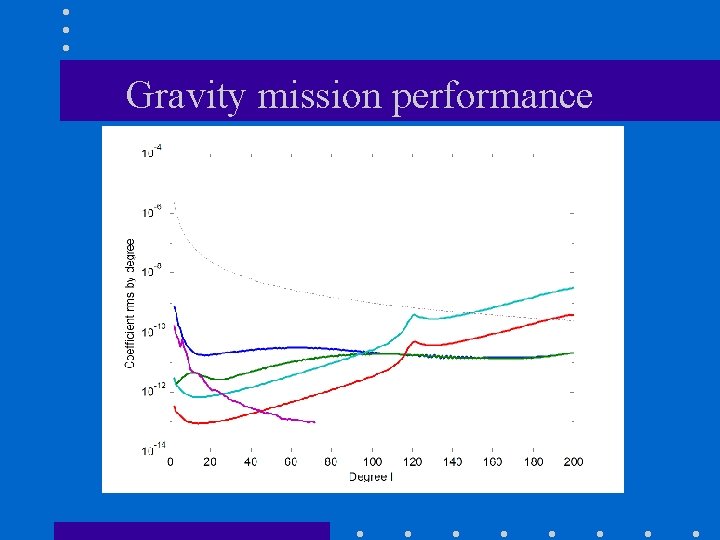 Gravity mission performance 