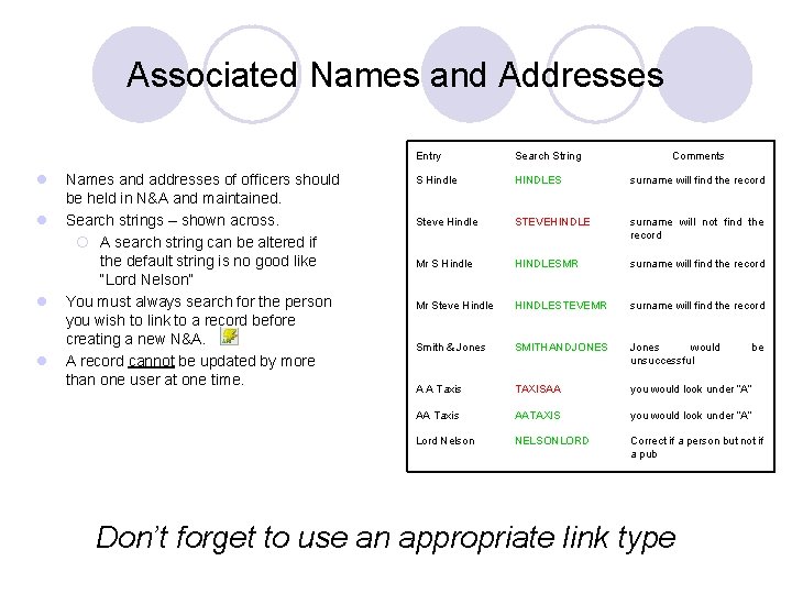 Associated Names and Addresses l l Names and addresses of officers should be held