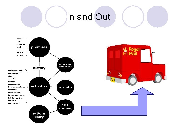 In and Out 
