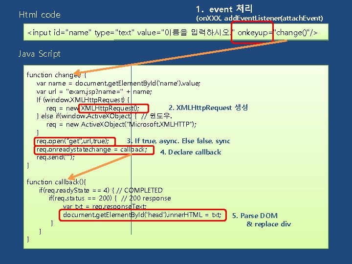 Html code 1. event 처리 (on. XXX, add. Event. Listener(attach. Event) <input id="name" type="text"