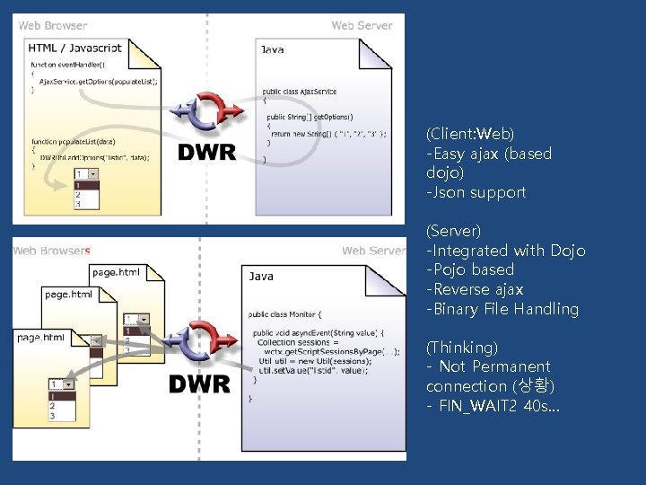 (Client: Web) -Easy ajax (based dojo) -Json support (Server) -Integrated with Dojo -Pojo based