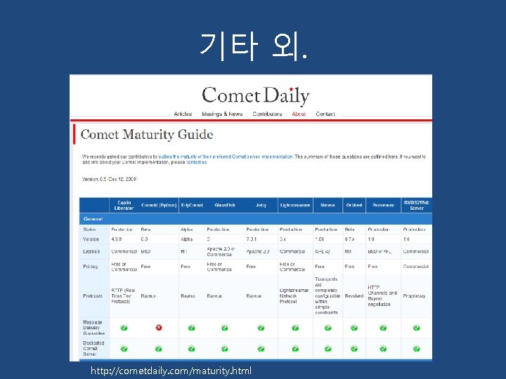 기타 외. http: //cometdaily. com/maturity. html 