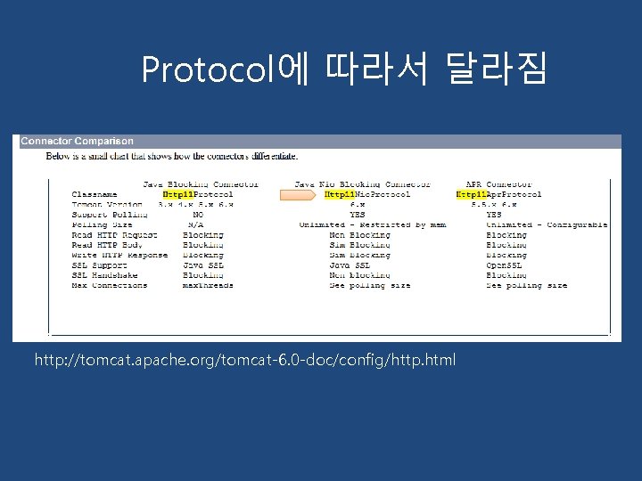 Protocol에 따라서 달라짐 http: //tomcat. apache. org/tomcat-6. 0 -doc/config/http. html 
