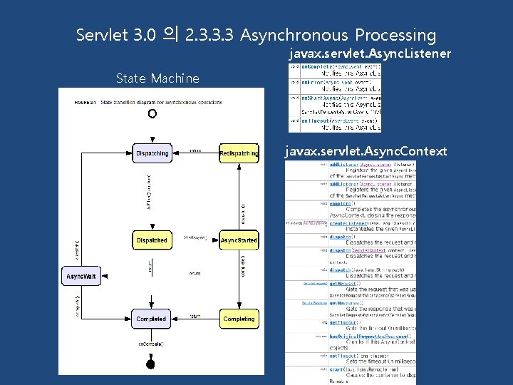 Servlet 3. 0 의 2. 3. 3. 3 Asynchronous Processing javax. servlet. Async. Listener