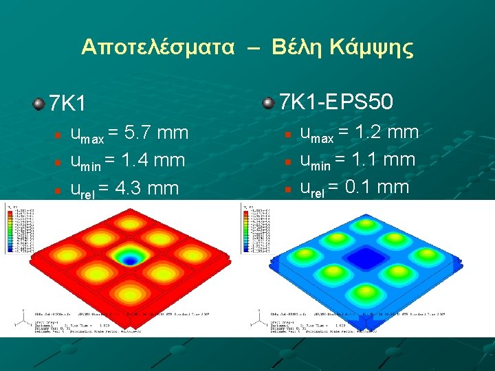 Αποτελέσματα – Βέλη Κάμψης 7Κ 1 n n n umax = 5. 7 mm