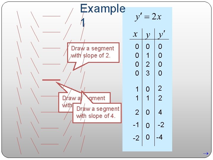 Example 1 Draw a segment with slope of 2. Draw a segment with slope