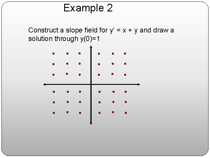 Example 2 Construct a slope field for y’ = x + y and draw