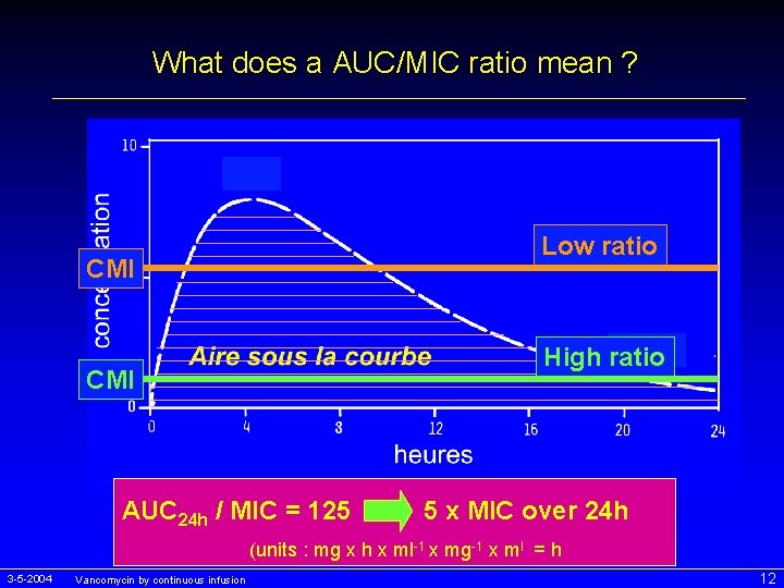 Vancomycin by continuous infusion Why and how Hopefully