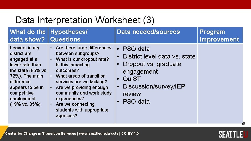 Data Interpretation Worksheet (3) What do the Hypotheses/ data show? Questions Leavers in my