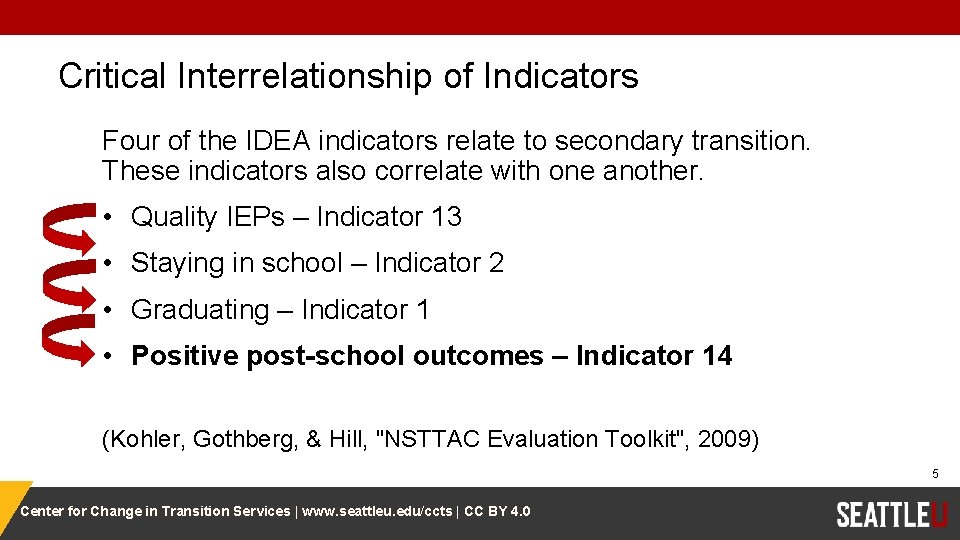 Critical Interrelationship of Indicators Four of the IDEA indicators relate to secondary transition. These