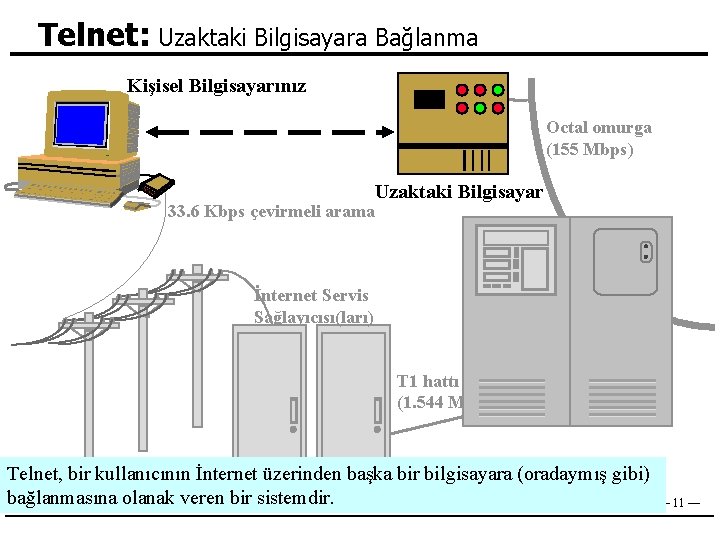 Telnet: Uzaktaki Bilgisayara Bağlanma Kişisel Bilgisayarınız Octal omurga (155 Mbps) Uzaktaki Bilgisayar 33. 6