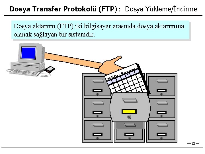 Dosya Transfer Protokolü (FTP) : Dosya Yükleme/İndirme Dosya aktarımı (FTP) iki bilgisayar arasında dosya