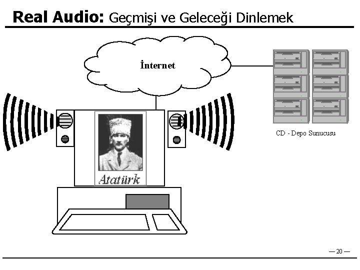 Real Audio: Geçmişi ve Geleceği Dinlemek İnternet CD - Depo Sunucusu — 20 —