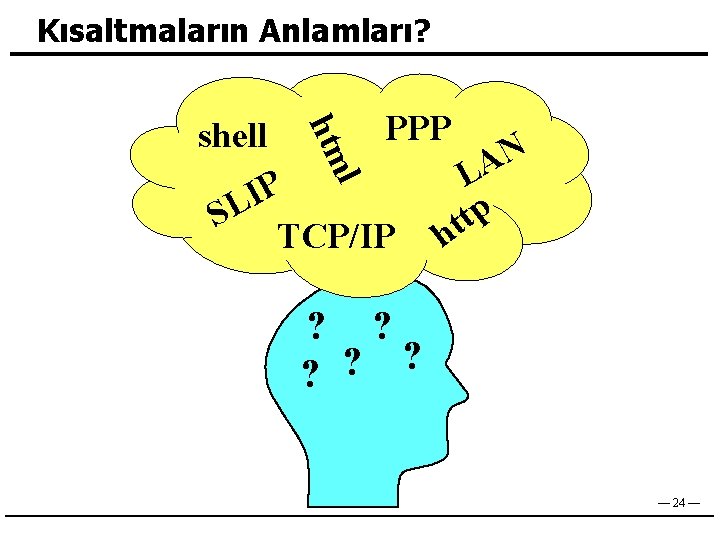 Kısaltmaların Anlamları? htm PPP shell N A L P I p SL t TCP/IP