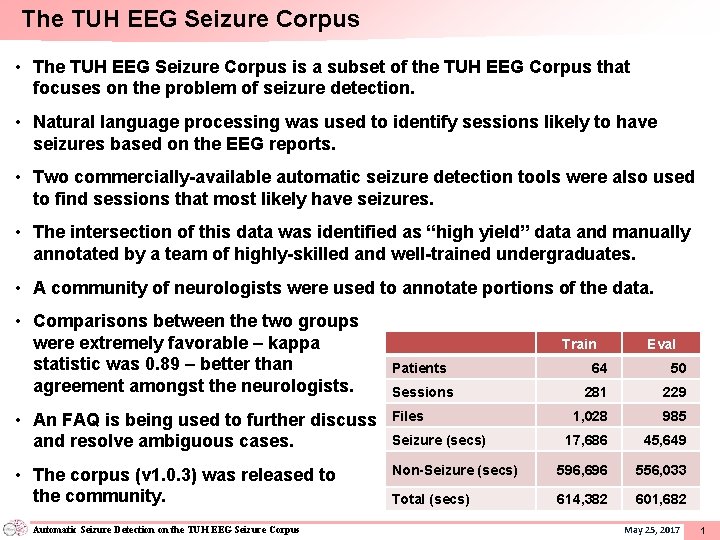 The TUH EEG Seizure Corpus • The TUH EEG Seizure Corpus is a subset