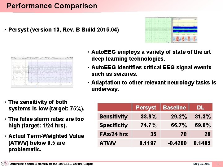 Performance Comparison • Persyst (version 13, Rev. B Build 2016. 04) • Auto. EEG