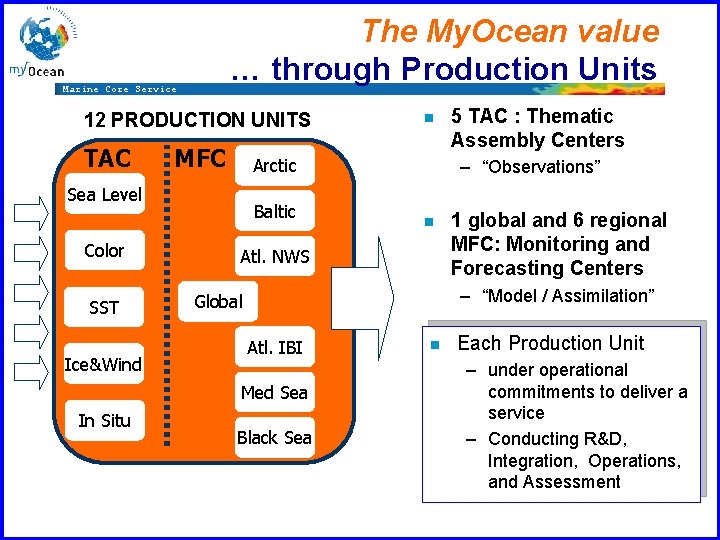 The My. Ocean value … through Production Units Marine Core Service 12 PRODUCTION UNITS The My. Ocean value … through Production Units Marine Core Service 12 PRODUCTION UNITS