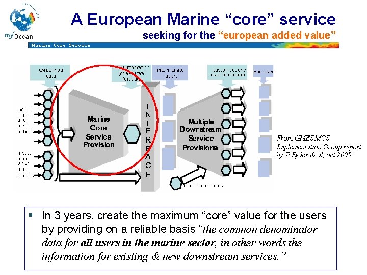 A European Marine “core” service seeking for the “european added value” Marine Core Service A European Marine “core” service seeking for the “european added value” Marine Core Service