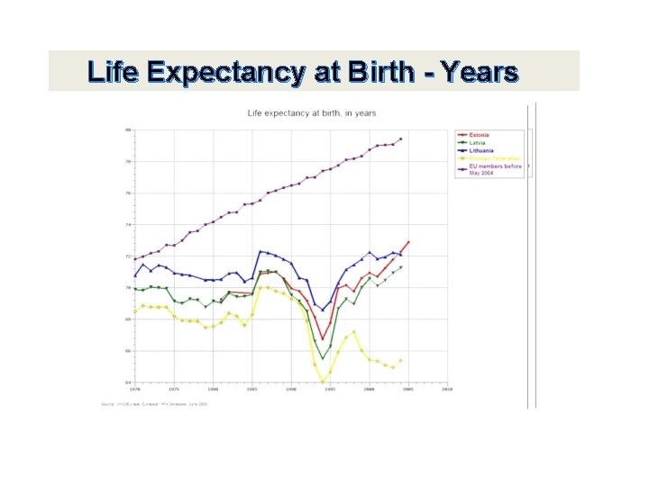 Life Expectancy at Birth - Years 