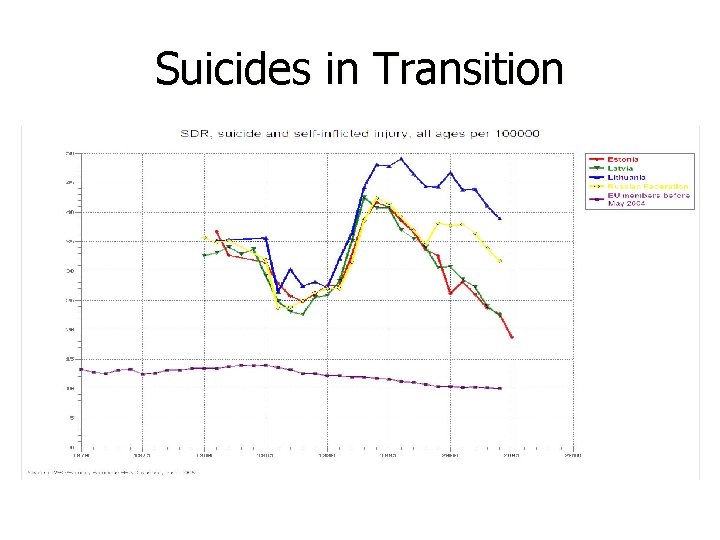 Suicides in Transition 