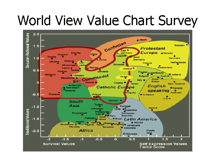 World View Value Chart Survey 