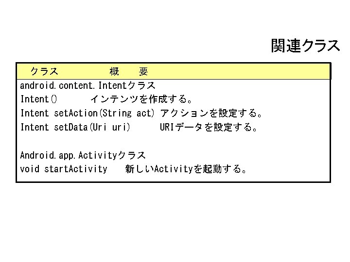 関連クラス 概 要 android. content. Intentクラス Intent() インテンツを作成する。 Intent set. Action(String act) アクションを設定する。 Intent