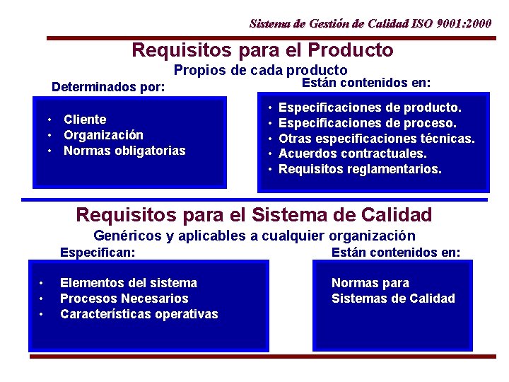 Sistema de Gestin de Calidad ISO 9001 2000