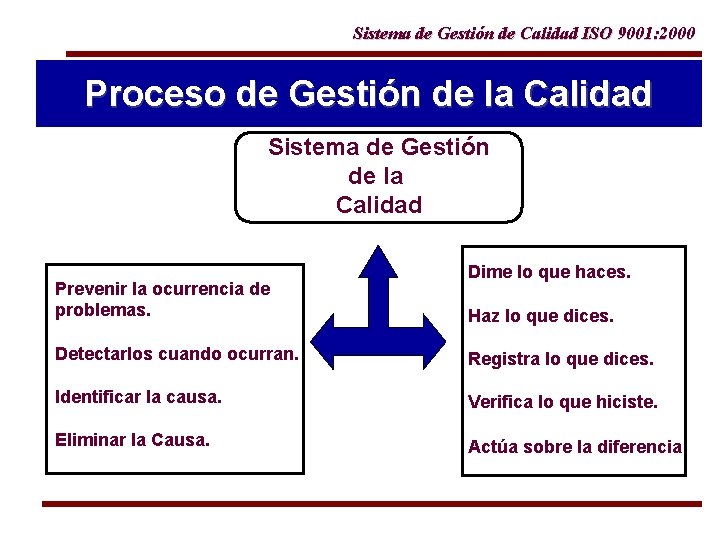 Sistema de Gestin de Calidad ISO 9001 2000