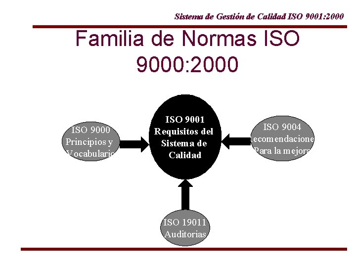 Sistema de Gestin de Calidad ISO 9001 2000