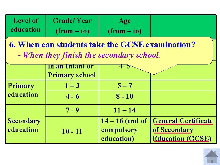 Level of education Grade/ Year (from – to) Age (from – to) childcare –