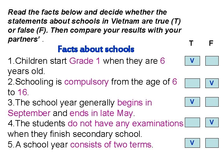 Read the facts below and decide whether the statements about schools in Vietnam are