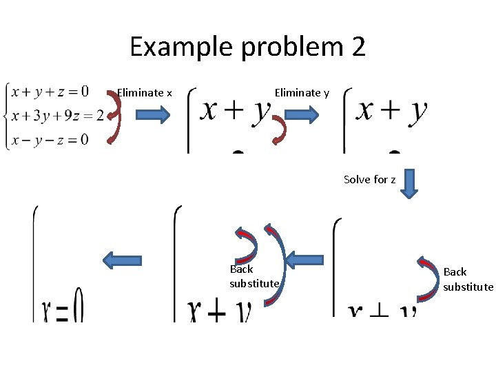 Example problem 2 Eliminate x Eliminate y Solve for z Back substitute 