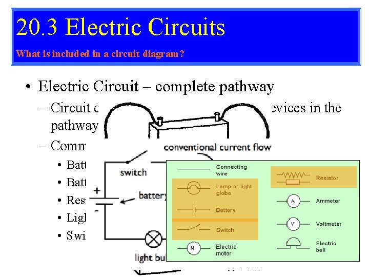 20. 3 Electric Circuits What is included in a circuit diagram? • Electric Circuit