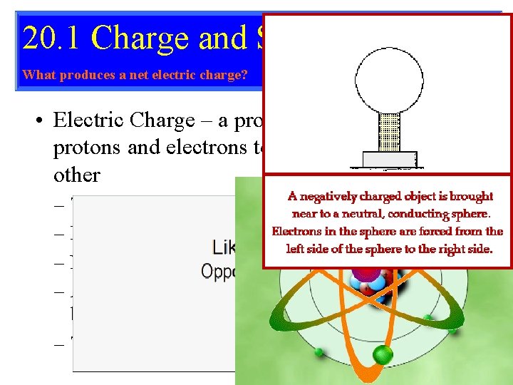 20. 1 Charge and Statics What produces a net electric charge? • Electric Charge