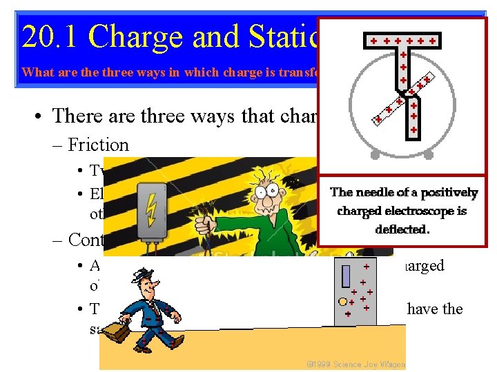 20. 1 Charge and Statics What are three ways in which charge is transfered?