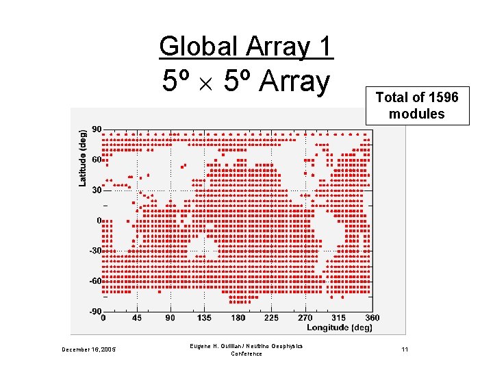 Global Array 1 5º Array December 16, 2005 Eugene H. Guillian / Neutrino Geophysics