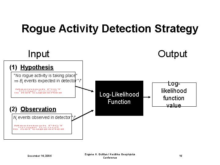 Rogue Activity Detection Strategy Input Output (1) Hypothesis “No rogue activity is taking place”