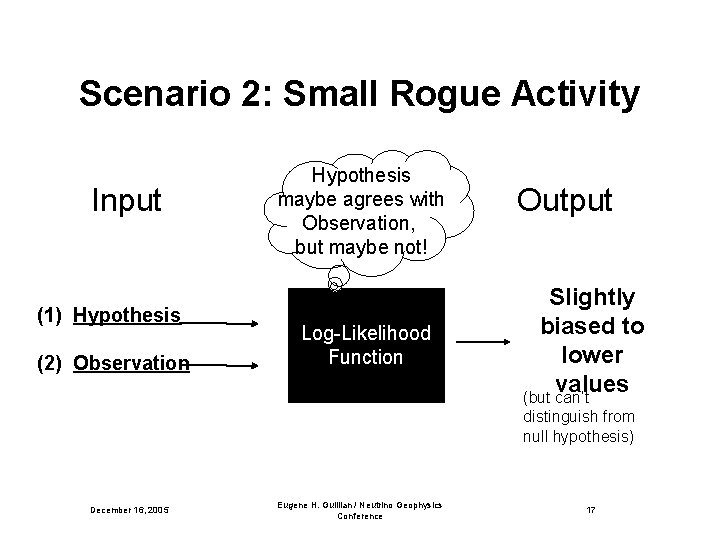 Scenario 2: Small Rogue Activity Input (1) Hypothesis (2) Observation Hypothesis maybe agrees with